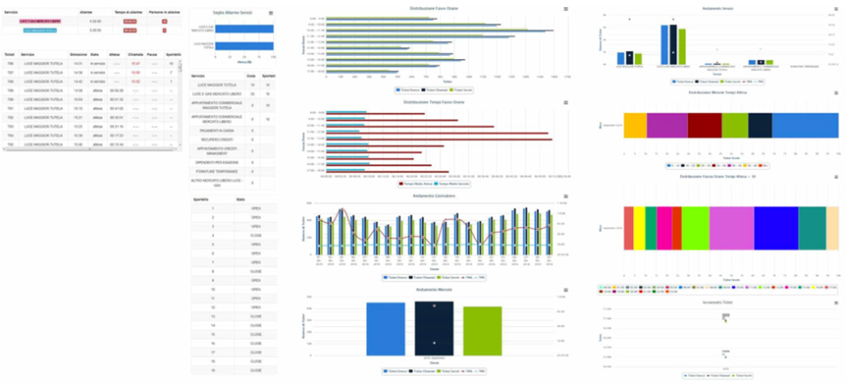 Interface Surveillance et Configuration